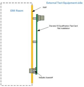 Flat Instalations