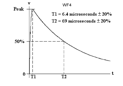 WF4 v2