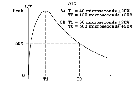 WF5 v2