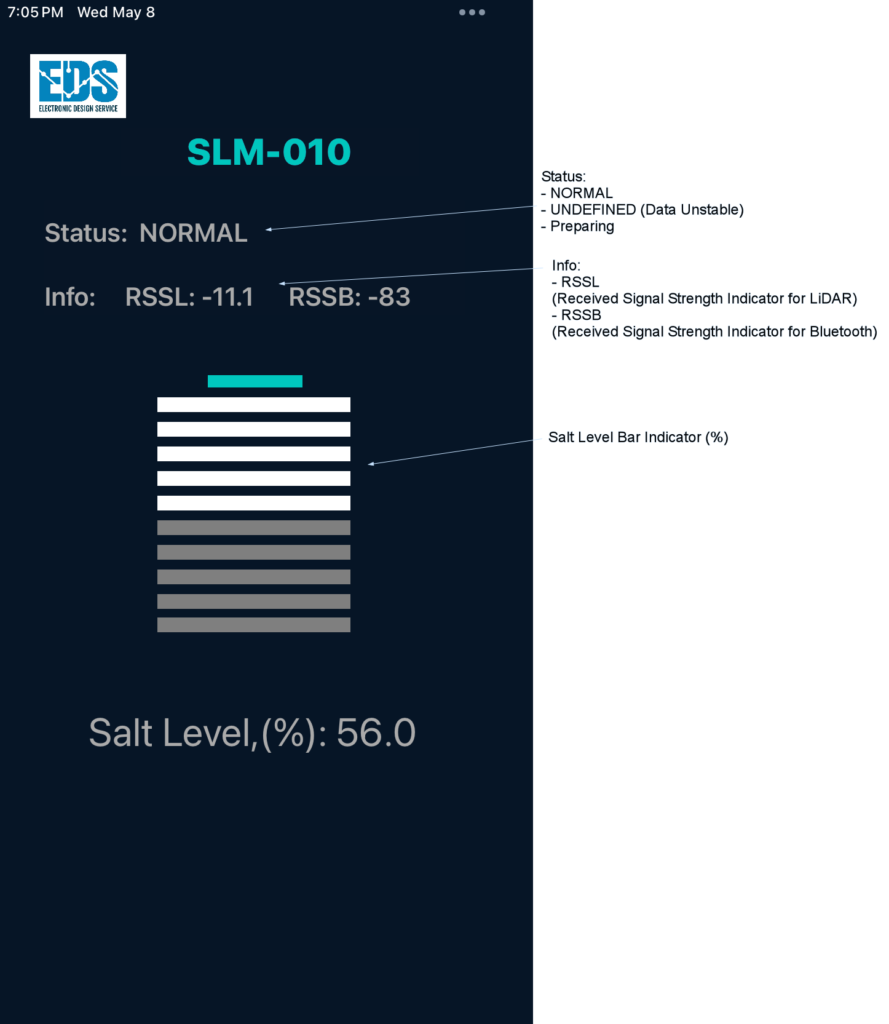 Smart Salt Level Monitor for Water Softeners | SLM-010