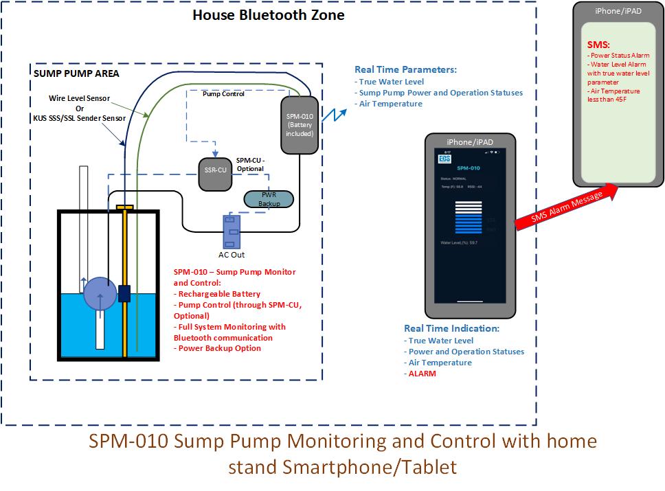 SPM-010_Impl SPM-010_Impl